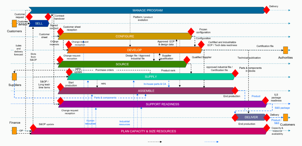 End-to-EndPerformanceOptimization