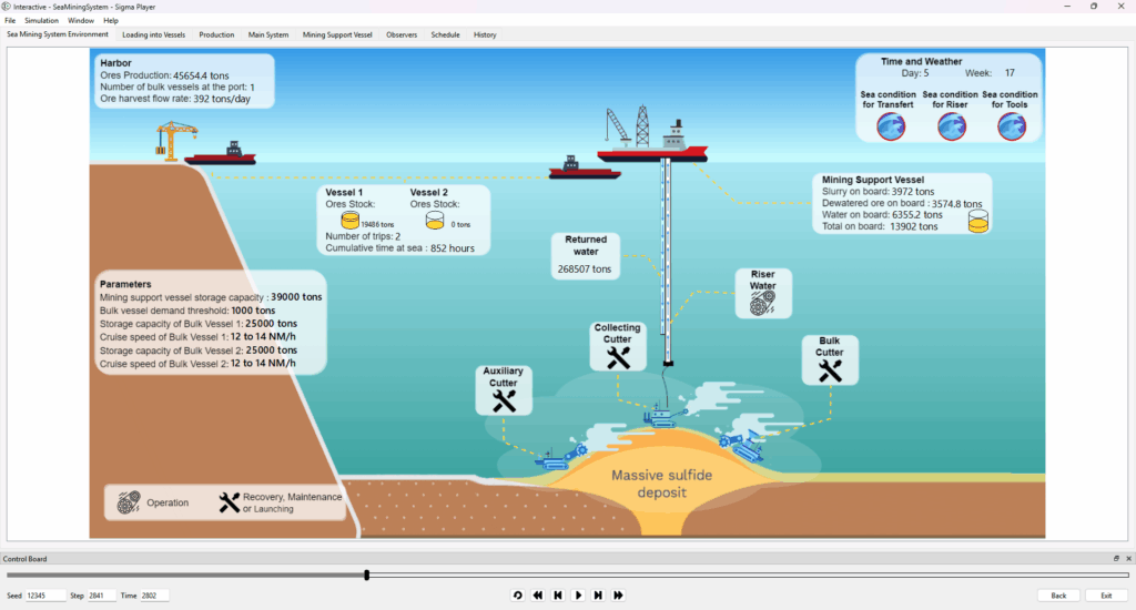 IndustrialSystemDesignAndTransformation