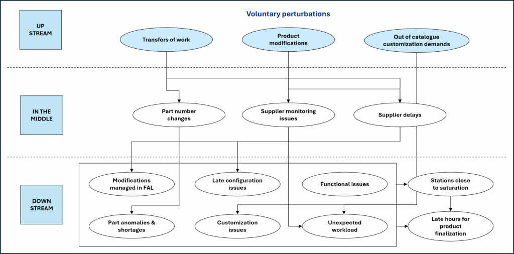 ProblemAnalysis&Scoping